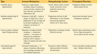 immune system and its cells and their function .pptx