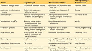 immune system its cells and their functions.pptx
