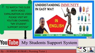 By – SURESH KUMAR ( Nursing Tutor )
TO WATCH THIS SLIDE
WITH VOICE
EXPALINATION AS VIDEO
PLEASE VISIT MY
YOUTUBE CHANNEL
“MY STUDENT
SUPPORT SYSTEM”
 