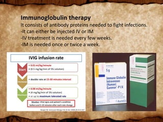 Immunoglobulin therapy
It consists of antibody proteins needed to fight infections.
-It can either be injected IV or IM
-IV treatment is needed every few weeks.
-IM is needed once or twice a week.
 