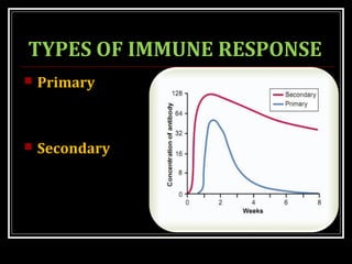 TYPES OF IMMUNE RESPONSE
 Primary
 Secondary
 