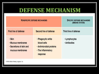DEFENSE MECHANISM
 