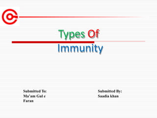 Submitted To:
Ma’am Gul e
Faran
Submitted By:
Saadia khan
Types Of
Immunity
 