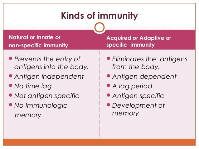 Acquired Vs Natural Immunity Acquired Vs Natural Immunity