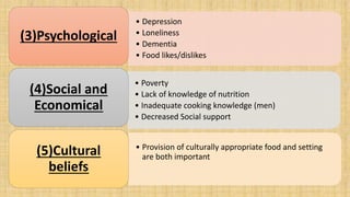• Depression
• Loneliness
• Dementia
• Food likes/dislikes
(3)Psychological
• Poverty
• Lack of knowledge of nutrition
• Inadequate cooking knowledge (men)
• Decreased Social support
(4)Social and
Economical
• Provision of culturally appropriate food and setting
are both important(5)Cultural
beliefs
 