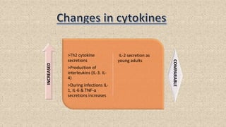 >Th2 cytokine
secretions
>Production of
interleukins (IL-3. IL-
4)
>During infections IL-
1, IL-6 & TNF-α
secretions increases
IL-2 secretion as
young adults
INCREASED
COMPARABLE
 