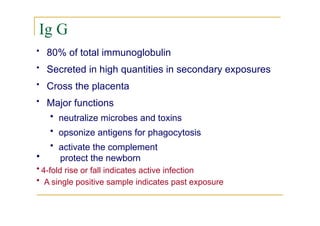 Ig G
• 80% of total immunoglobulin
• Secreted in high quantities in secondary exposures
• Cross the placenta
• Major functions
• neutralize microbes and toxins
• opsonize antigens for phagocytosis
• activate the complement
• protect the newborn
• 4-fold rise or fall indicates active infection
• A single positive sample indicates past exposure
 