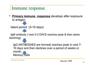 Immune response
 Primary immune response develops after exposure
to antigen.
latent period (3-10 days)
IgM antibody ( next 2-3 DAYS reaches peak & then starts
declining)
IgG ANTIBODIES are formed( reaches peak in next 7-
10 days and then declines over a period of weeks or
month.
Memory cells
With kind permission from Nick Holmes
Source: HPA 20
 