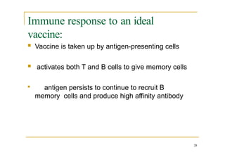 Immune response to an ideal
vaccine:
28
 Vaccine is taken up by antigen-presenting cells
 activates both T and B cells to give memory cells

antigen persists to continue to recruit B
memory cells and produce high affinity antibody
 