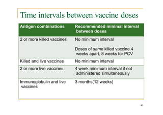 Time intervals between vaccine doses
46
Antigen combinations Recommended minimal interval
between doses
2 or more killed vaccines No minimum interval
Doses of same killed vaccine 4
weeks apart, 8 weeks for PCV
Killed and live vaccines No minimum interval
2 or more live vaccines 4 week minimum interval if not
administered simultaneously
Immunoglobulin and live
vaccines
3 months(12 weeks)
 