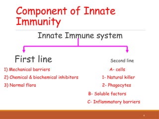 IMMUNITY_notes.powerpoint_intake_(2)[1][1].pptx