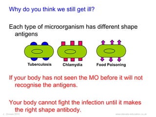 Why do you think we still get ill?
Each type of microorganism has different shape
antigens
If your body has not seen the MO before it will not
recognise the antigens.
Your body cannot fight the infection until it makes
the right shape antibody.
J . Groves 2010 www.elevate-education.co.uk
Tuberculosis Chlamydia Food Poisoning
 