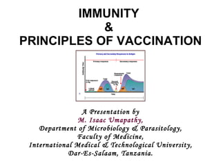 IMMUNITY  &  PRINCIPLES OF VACCINATION A Presentation by M. Isaac Umapathy, Department of Microbiology & Parasitology, Faculty of Medicine, International Medical & Technological University, Dar-Es-Salaam, Tanzania. 