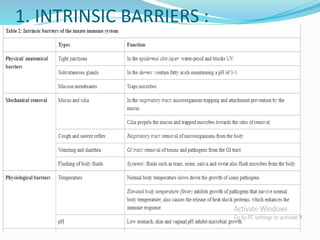 1. INTRINSIC BARRIERS :
 