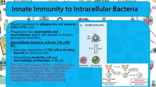 Innate Immunity to Intracellular Bacteria
Mainly mediated by phagocytes and natural
killer (NK) cells.
Phagocytes like neutrophils and
macrophages ingest and attempt to destroy
pathogenic microbes.
Intracellular bacteria activate NK cells
by-
• Inducing expression of NK cell-activating
ligands on infected cells.
• Stimulating dendritic cell and
macrophage production of IL-12.
The NK cells produce IFN-γ, which activate
macrophages and promotes killing of the
phagocytosed bacteria. Thus, NK cells
provide an early defense against these
microbes, before the development of
adaptive immunity. (Write in Bengali)
 