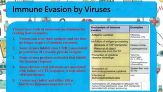 Immune Evasion by Viruses
Viruses have evolved numerous mechanisms for
evading host immunity.
1. Viruses can alter their antigens and are thus
no longer targets of immune responses.
2. Some viruses inhibit class I MHC-associated
presentation of cytosolic protein antigens.
3. Some viruses produce molecules that inhibit
the immune response.
4. Some chronic viral infections are associated
with failure of CTL responses, which allows
viral persistence.
5. Viruses may infect and either kill or
inactivate immunocompetent cells.
 