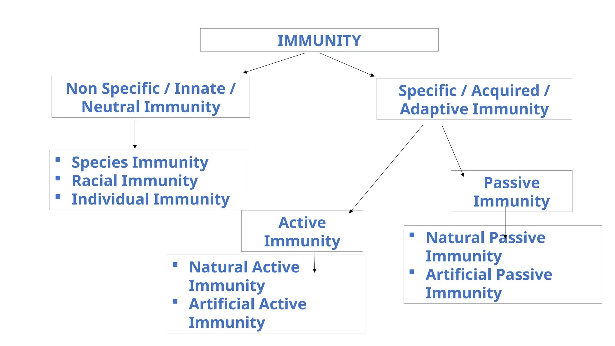 Immunity and Vaccines | Types, Mechanism, and Classification – Social ...