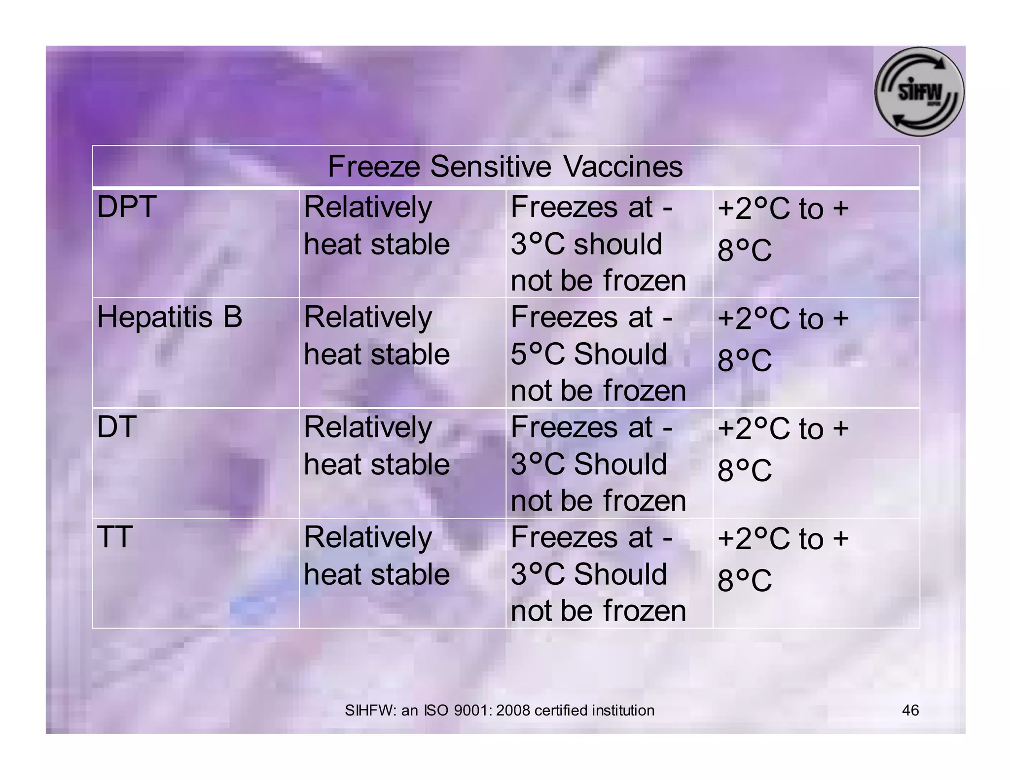 Immunization | PDF