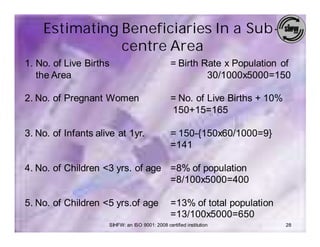 Estimating Beneficiaries In a Sub-
               centre Area
1. No. of Live Births                            = Birth Rate x Population of
   the Area                                               30/1000x5000=150

2. No. of Pregnant Women                         = No. of Live Births + 10%
                                                 150+15=165

3. No. of Infants alive at 1yr.                  = 150-{150x60/1000=9}
                                                 =141

4. No. of Children <3 yrs. of age =8% of population
                                  =8/100x5000=400

5. No. of Children <5 yrs.of age                 =13% of total population
                                                 =13/100x5000=650
                     SIHFW: an ISO 9001: 2008 certified institution           28
 
