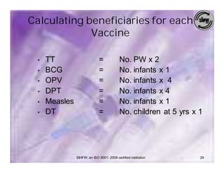 Calculating beneficiaries for each
             Vaccine

  •   TT                      =             No. PW x 2
  •   BCG                     =             No. infants x 1
  •   OPV                     =             No. infants x 4
  •   DPT                     =             No. infants x 4
  •   Measles                 =             No. infants x 1
  •   DT                      =             No. children at 5 yrs x 1




                SIHFW: an ISO 9001: 2008 certified institution      29
 