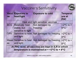 Vaccine’s Sensitivity
Vacci Exposure to            Exposure to cold                     Temperat
ne    heat/light                                                  ure at
                                                                  PHC
            Heat and       light sensitive vaccines
BCG Relatively heat         Not damaged by                        +2°C to +
    stable, but             freezing.                             8°C
    sensitive to light
OPV Sensitive to heat   Not damaged by freezing +2°C to +
    and light                                    8°C
Measl Sensitive to heat Not damaged by freezing +2°C to +
es    and light                                  8°C
   At PHC level, all vaccines are kept in ILR in which
      temperature is maintained at + +2°C to + 8°C

                 SIHFW: an ISO 9001: 2008 certified institution          45
 