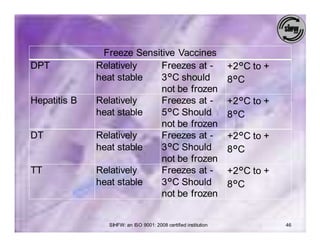 Freeze Sensitive Vaccines
DPT           Relatively    Freezes at -                         +2°C to +
              heat stable   3°C should                           8°C
                            not be frozen
Hepatitis B   Relatively    Freezes at -                         +2°C to +
              heat stable   5°C Should                           8°C
                            not be frozen
DT            Relatively    Freezes at -                         +2°C to +
              heat stable   3°C Should                           8°C
                            not be frozen
TT            Relatively    Freezes at -                         +2°C to +
              heat stable   3°C Should                           8°C
                            not be frozen


                SIHFW: an ISO 9001: 2008 certified institution               46
 