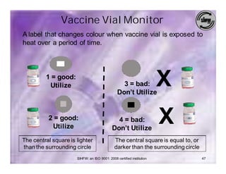 Vaccine Vial Monitor
A label that changes colour when vaccine vial is exposed to
heat over a period of time.




         1 = good:
          Utilize                                 3 = bad:
                                                Don’t Utilize
                                                                       X
          2 = good:
           Utilize
                                               4 = bad:
                                             Don’t Utilize
                                                                       X
The central square is lighter                 The central square is equal to, or
than the surrounding circle                   darker than the surrounding circle
                      SIHFW: an ISO 9001: 2008 certified institution               47
 