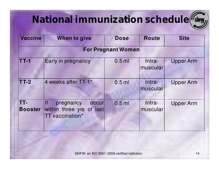 Pregnancy Vaccination Chart India