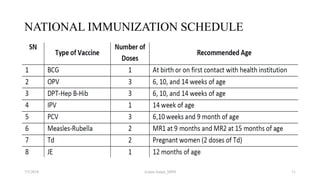 NATIONAL IMMUNIZATION SCHEDULE
117/5/2018 Aslam Aman_MPH
 