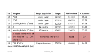 137/5/2018 Aslam Aman_MPH
 