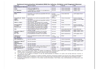 Immunization Classification Pdf Immunization | PDF