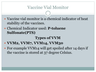 Vvm Image immunization-Vaccines,National immunization schedule.pptx