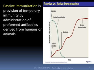 Immunoprophylaxis and Immunization | PDF