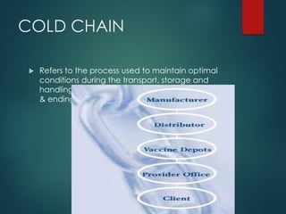 COLD CHAIN
 Refers to the process used to maintain optimal
conditions during the transport, storage and
handling of vaccines starting at the manufacturer
& ending with administration to the client.
 