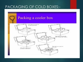 PACKAGING OF COLD BOXES:-
 