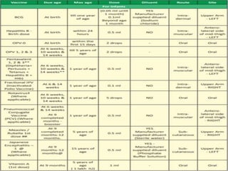 Immunization Classification Pdf immunization.ppt