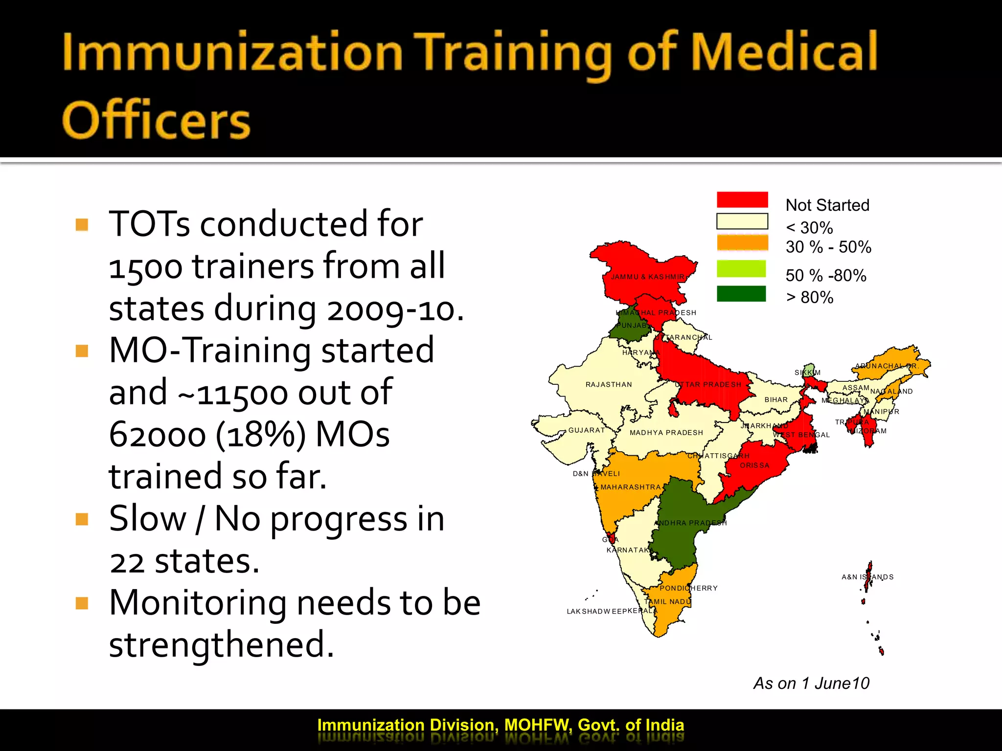 As on 1 June10
< 30%
50 % -80%
30 % - 50%
> 80%
Not Started
 TOTs conducted for
1500 trainers from all
states during 2009-10.
 MO-Training started
and ~11500 out of
62000 (18%) MOs
trained so far.
 Slow / No progress in
22 states.
 Monitoring needs to be
strengthened.
RAJ ASTH AN
ORIS SA
GUJ AR AT
MAH AR ASH TR A
MAD H YA PR ADESH
BIHAR
KARN AT AKA
UT TAR PR ADE SH
AND H RA PR AD ESH
JAM M U & KAS HM IR
ASSAM
TAM IL NAD U
CH H ATT ISGAR H
PUN JAB
JH ARKH AN D
W EST BEN GAL
ARU N ACH AL PR .
HAR YAN A
KERALA
UT TAR AN CH AL
HIM AC HAL PR AD ESH
MAN IPU R
MIZ OR AM
MEG HALAYA
NAG ALAND
TR IPUR A
SIKKIM
GOA
A&N ISLAN D S
D&N H AVELI
PON DIC H ERR Y
LAK SHAD W EEP
Immunization Division, MOHFW, Govt. of India
 