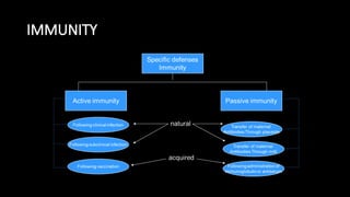 IMMUNITY
 