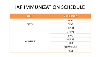 Immunization (pediatrics) | PPTX