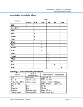 Calendar Injection Sites Immunization-Program.pdf