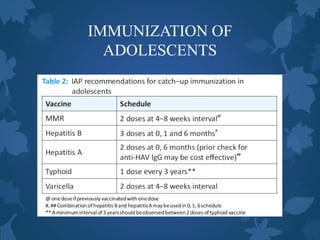 IMMUNIZATION OF
ADOLESCENTS
 