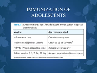 IMMUNIZATION OF
ADOLESCENTS
 