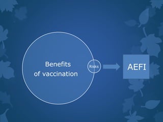 RisksBenefits
of vaccination
AEFI
 