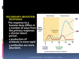 SECONDARY (BOOSTER)
RESPONSE-
The response to a
booster dose differs in
a number of ways from
the primary response:
1 shorter latent
period.
2 production of
antibody is more rapid
3 antibodies are more
abundant.
DR. HARIVANSH CHOPRA (harichop@gmail.com) 3/19/2019 12
 