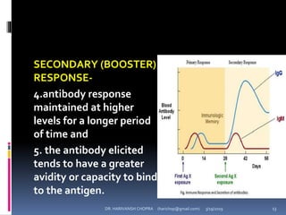 SECONDARY (BOOSTER)
RESPONSE-
4.antibody response
maintained at higher
levels for a longer period
of time and
5. the antibody elicited
tends to have a greater
avidity or capacity to bind
to the antigen.
DR. HARIVANSH CHOPRA (harichop@gmail.com) 3/19/2019 13
 