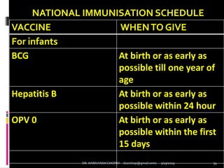 VACCINE WHENTO GIVE
For infants
BCG At birth or as early as
possible till one year of
age
Hepatitis B At birth or as early as
possible within 24 hour
OPV 0 At birth or as early as
possible within the first
15 days
NATIONAL IMMUNISATION SCHEDULE
DR. HARIVANSH CHOPRA (harichop@gmail.com) 3/19/2019 34
 