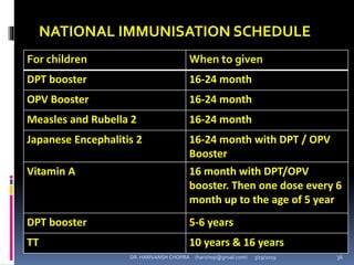 NATIONAL IMMUNISATION SCHEDULE
For children When to given
DPT booster 16-24 month
OPV Booster 16-24 month
Measles and Rubella 2 16-24 month
Japanese Encephalitis 2 16-24 month with DPT / OPV
Booster
Vitamin A 16 month with DPT/OPV
booster. Then one dose every 6
month up to the age of 5 year
DPT booster 5-6 years
TT 10 years & 16 years
DR. HARIVANSH CHOPRA (harichop@gmail.com) 3/19/2019 36
 