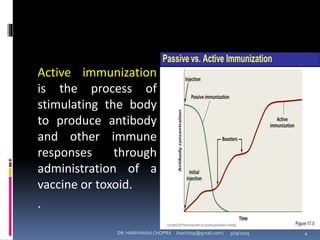 Active immunization
is the process of
stimulating the body
to produce antibody
and other immune
responses through
administration of a
vaccine or toxoid.
.
DR. HARIVANSH CHOPRA (harichop@gmail.com) 3/19/2019 4
 