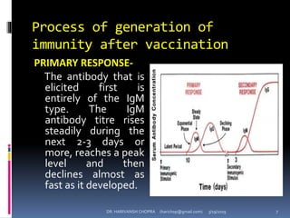 Process of generation of
immunity after vaccination
PRIMARY RESPONSE-
The antibody that is
elicited first is
entirely of the IgM
type. The IgM
antibody titre rises
steadily during the
next 2-3 days or
more, reaches a peak
level and then
declines almost as
fast as it developed.
DR. HARIVANSH CHOPRA (harichop@gmail.com) 3/19/2019 7
 