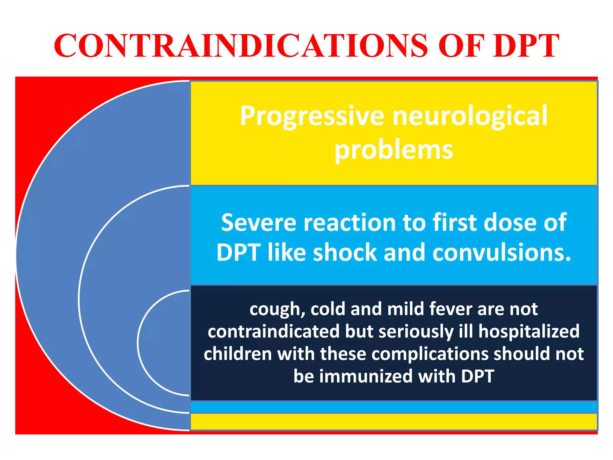 CONTRAINDICATIONS OF DPT
Progressive neurological
problems
Severe reaction to first dose of
DPT like shock and convulsions.
cough, cold and mild fever are not
contraindicated but seriously ill hospitalized
children with these complications should not
be immunized with DPT
 